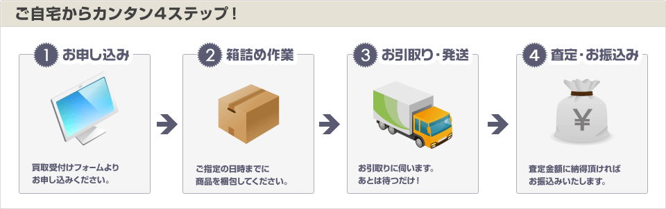 ご自宅からカンタン４ステップ！
